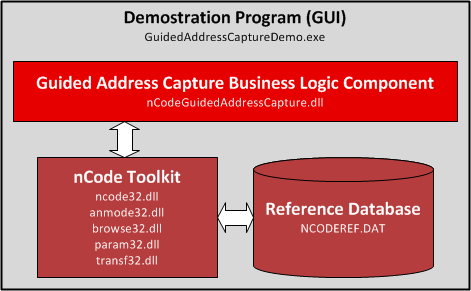 Application Architecture